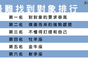 十二星座裡「最難找到對象」第一名！你單身這麼久原來是有原因的！