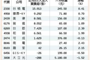 蘋果財報公布在即，概念股強勁