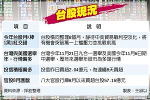 周線翻紅 台股待量再啟攻勢