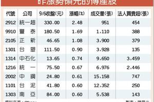 電子有隱憂 傳產、內需股奮起