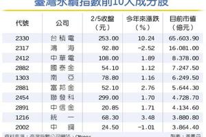 勞動基金 今再撥140億元代操基金