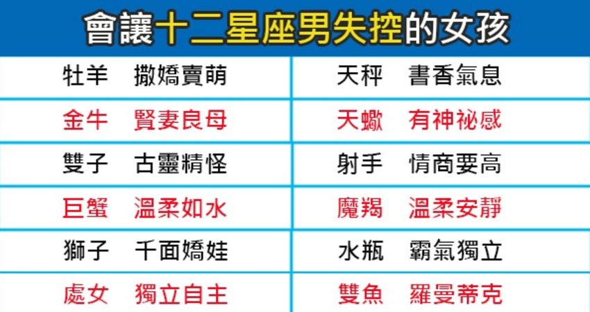 你是我的菜讓我放得開 會讓十二星座男失控愛上的女孩原來是這種類型 喜歡這篇文章的話 動動手指幫我們按讚 分享 12星座愛情語錄分享站 你是我的菜讓我放得開 會讓十二星座男失控愛上的女孩原來是這種類型 喜歡這篇文章的話 動動手指幫我們按讚 分享 12星座愛情語錄分享站