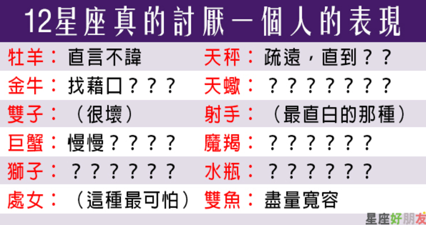 被討厭了還後知後覺 最可恥 12星座真的討厭一個人的表現 不要被別人討厭還不知道 12星座愛情語錄分享站 Fun01 創作分享