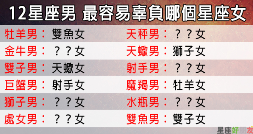 有些人 注定天生折磨彼此 12星座男最容易辜負哪個星座女的感情 12星座愛情語錄分享站 Fun01 創作分享