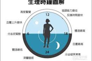 我這樣吃保健食品／別只靠保健食品 多休息才是王道