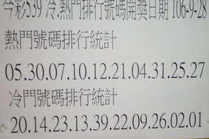 9月28日六合彩（六合快報）539（冷，熱門號碼排行榜）參考看看