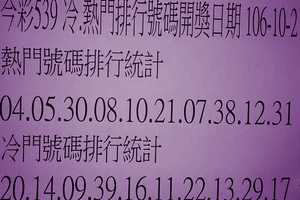 10月2日今彩五三九，香港六合彩（冷，熱門選號）參考看看。