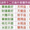 2018年十二星座什麼運勢最好