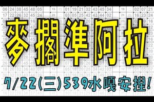 7月22日(三) 麥擱準阿啦 539水嘎安捏！上期中02.38今彩539專業版路 不私藏分析！