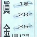 1/17真金~539參考。祝進財財