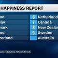 2018全球快乐报告出炉！芬蘭 奪下全球桂冠，臺灣 位居 東亞 之首，马来西亚人比过去更快乐 (傻眼)