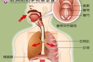 打嗝打不停要小心哦 4類疾病可能出現打嗝不停狀況