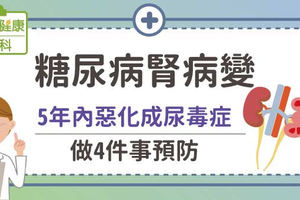 糖尿病腎病變：5年內惡化成尿毒症...做4件事預防