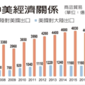 大陸 回敬美報復性關稅 獨漏大豆是哪招...