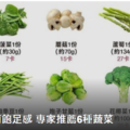 低卡又有飽足感~減肥少吃澱粉如何飽？ 專家推「6蔬菜」熱量低40倍