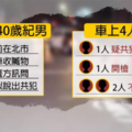 「抓耙仔」供出同夥被報復 剛下車就被開兩槍