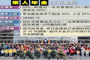 政院拍板軍人年改方案 樓地板38990元 起支俸率55％加2％