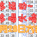 7月28日六合彩多運動~多喝水唷~