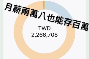 領28K「7年存兩百萬」開銷超驚人