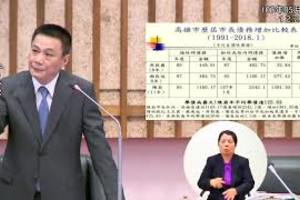 許崑源議員   痛批陳菊！舉債破表！是為了建設嗎？重大建設馬英九8年執政對高雄建設的支持和補助超過2000億