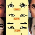 女人千萬小心!!有這六種眼睛的男人，一定要遠離!!