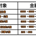 過年紅包怎麼包才對？原來這「兩個數目」是絕對大忌！一表教你成為紅包達人！