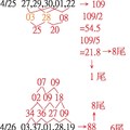 4月27日 今彩539用疊疊樂減法算，昨天中3星，今天會中幾星呢？