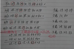 3月22日 六合試算參考數據 ( 以特別號14上二期，相加減之全部數據 )