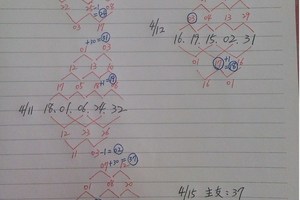 4月15日  首度公開獨家疊疊樂減法來算今彩539號碼！