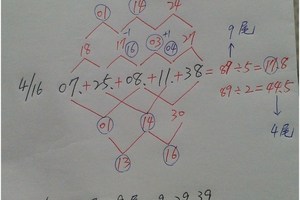 4月18日  公開獨家疊疊樂減法來算今彩539號碼  主尾！