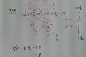 4月19日  公開獨家疊疊樂減法來算今彩539號碼主尾