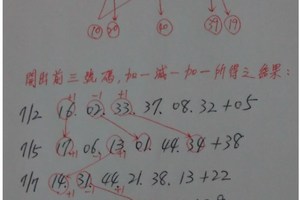 7月12日 六合彩的牌路走勢，真的有那麼簡單嗎？