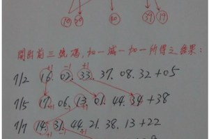 7月12日 六合彩的牌路走勢，真的有那麼簡單嗎？