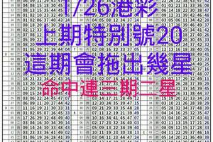 1月26日港彩上期特別號20，這期會拖出幾號呢？(連中三期二星)