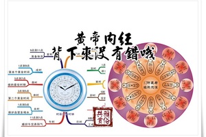 【黃帝內經】背下來沒有錯哦