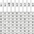 從「生日」看出你一生的財富！中國古代流傳至今的《三世書》，竟如此神準…