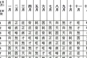 從「生日」看出你一生的財富！中國古代流傳至今的《三世書》，竟如此神準…