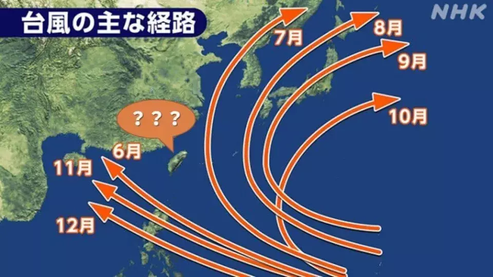 網友po出日本放送協會NHK的圖片，顯示多個颱風繞過台灣，笑稱「嘖，玩得太過火被發現了啦」。   圖：翻攝自Irene推特