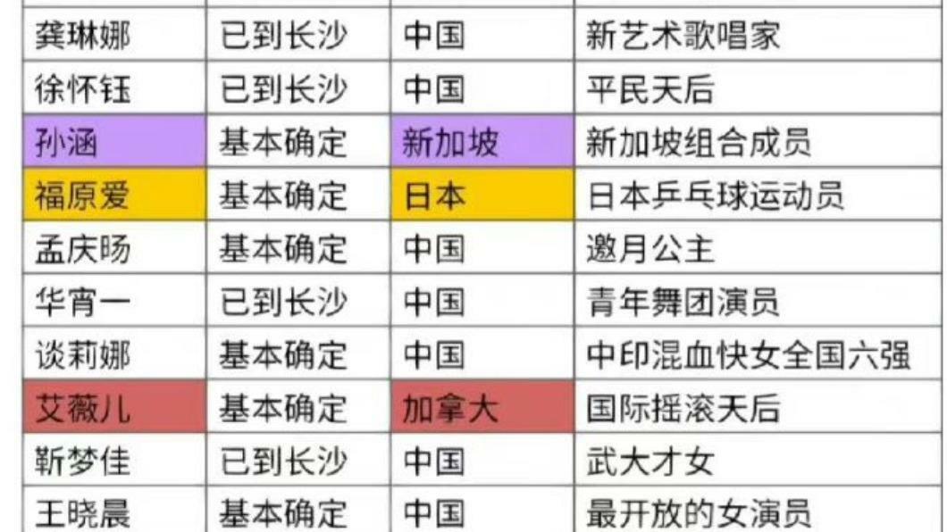 福原愛被爆將參加《浪姐4》,相關名單更在微博瘋傳。(圖/翻攝娛樂書生微博) 豁出去!福原愛爆參加《浪姐4》拚事業第二春 陸網友不忍開轟了