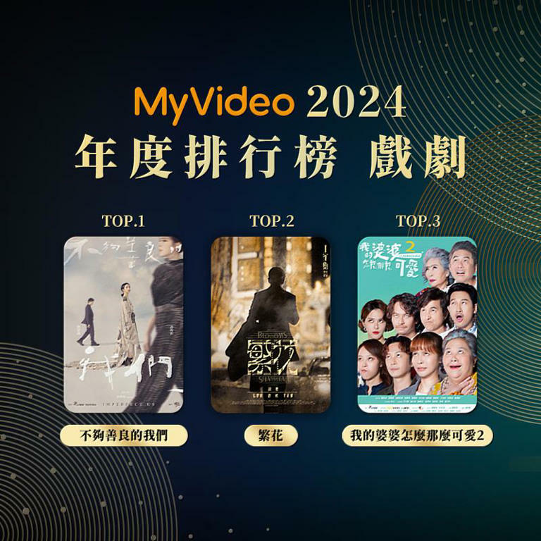 圖2:MyVideo台流戲劇、動漫、電影三線熱燒 付費用戶數年增3成。(MyVideo提供) 圖2:MyVideo台流戲劇、動漫、電影三線熱燒 付費用戶數年增3成。(MyVideo提供)