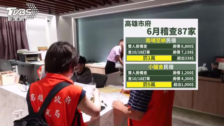 高雄演唱會房價飆升！3業者哄抬被罰　最重罰5萬元(圖／TVBS)
