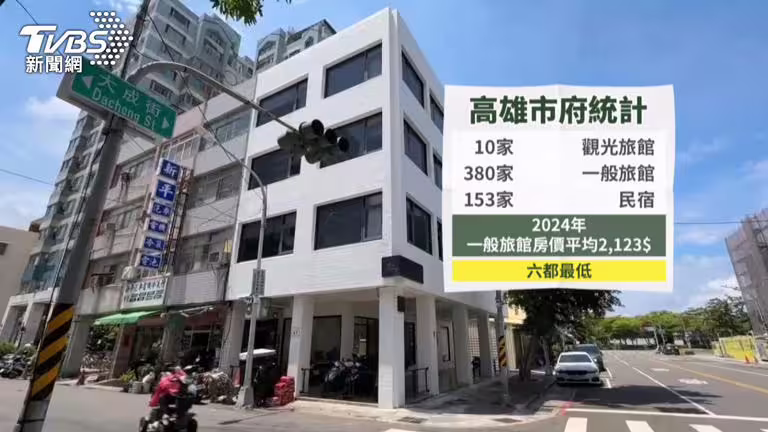 高雄87家旅宿業大稽查！3家違規哄抬房價　粉絲被坑了(圖／TVBS)