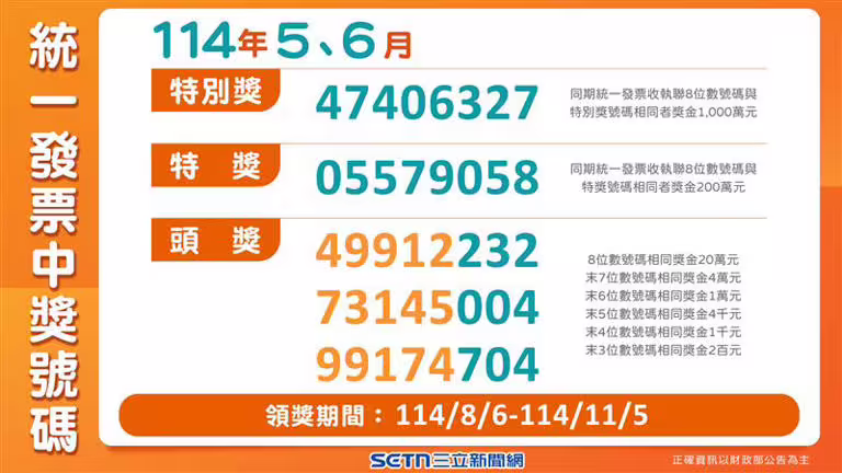 114年5-6月期統一發票中獎號碼。(圖/三立新聞網製圖) 114年5-6月期統一發票中獎號碼。(圖/三立新聞網製圖)