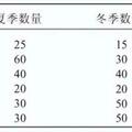 琉璃金剛鸚鵡的日常飼養管理與繁殖