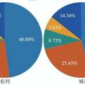 心血管疾病占居民死亡的首位原因，如何守護自己的心臟健康？