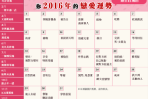 你2016年的戀愛運勢如何？來用生日占卜看看你的戀愛運勢吧！