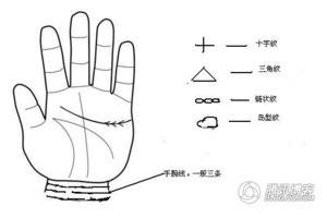 「太陽丘」表示你一生財運！越鼓的人竟然越...