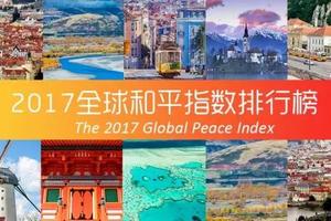 看2017全球和平指數排行榜出爐，原來在這些國家旅行最安全