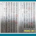 2/18今彩539彩版路參考看看