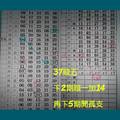 2/25今彩539版路>>>>>參考看